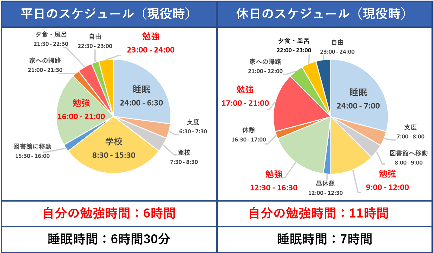 大学受験で逆転合格は甘くない 必要な偏差値ごとの勉強時間と合格可能性 マネー金blog