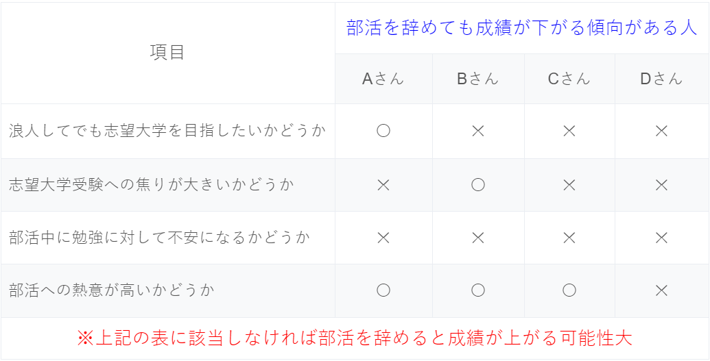 大学受験のために部活を辞めて成功する人と失敗する人の特徴 自滅を避ける マネー金blog