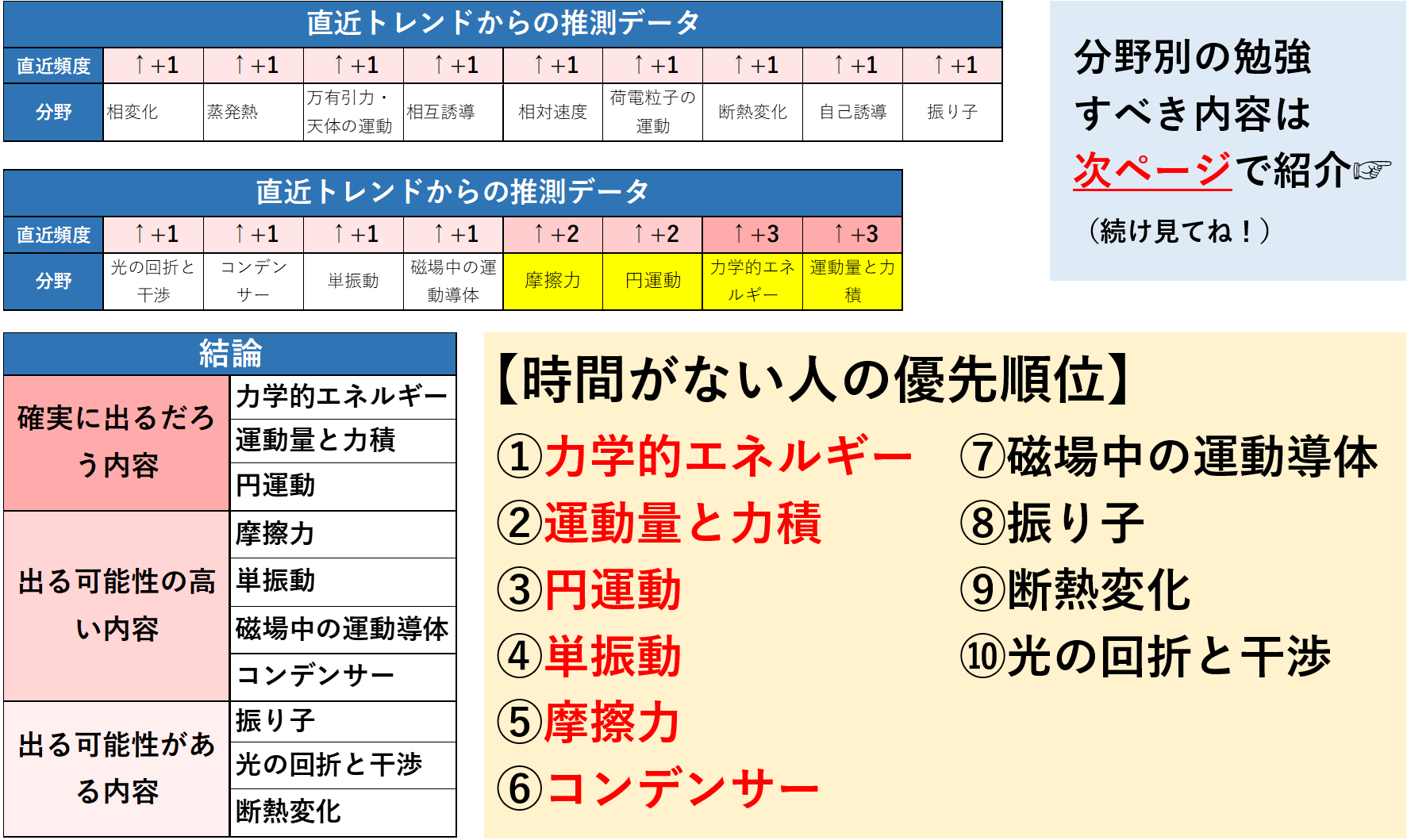 21年度 東工大物理で対策すべき分野と単元 優先順位を紹介 マネー金blog