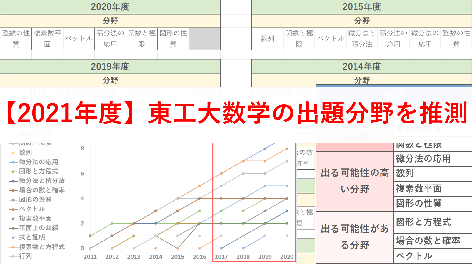 21年度 東工大数学で対策すべき分野と単元 優先順位を紹介 マネー金blog