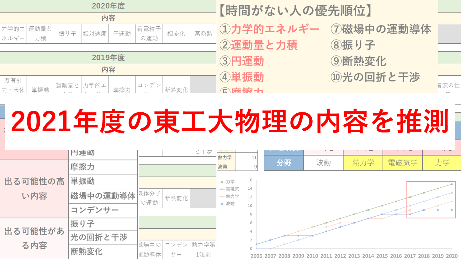 21年度 東工大物理で対策すべき分野と単元 優先順位を紹介 マネー金blog