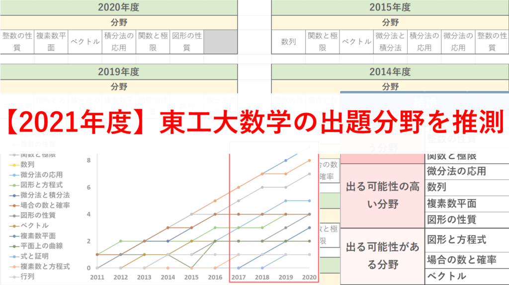 2021年度】東工大数学で対策すべき分野と単元｜優先順位を紹介