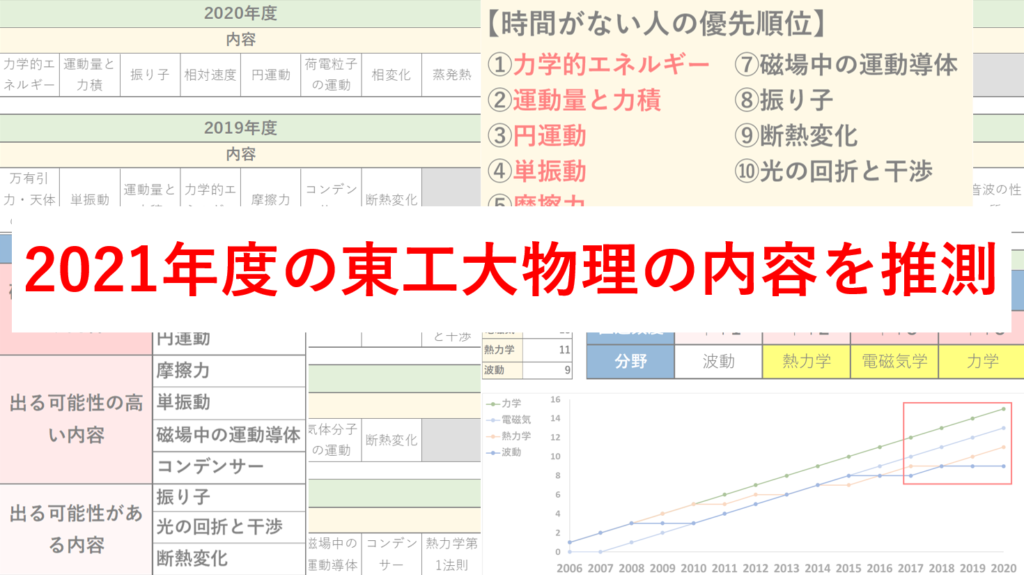 東工大OP 数学2014?2017 （東京工業大学2014年数学第3問